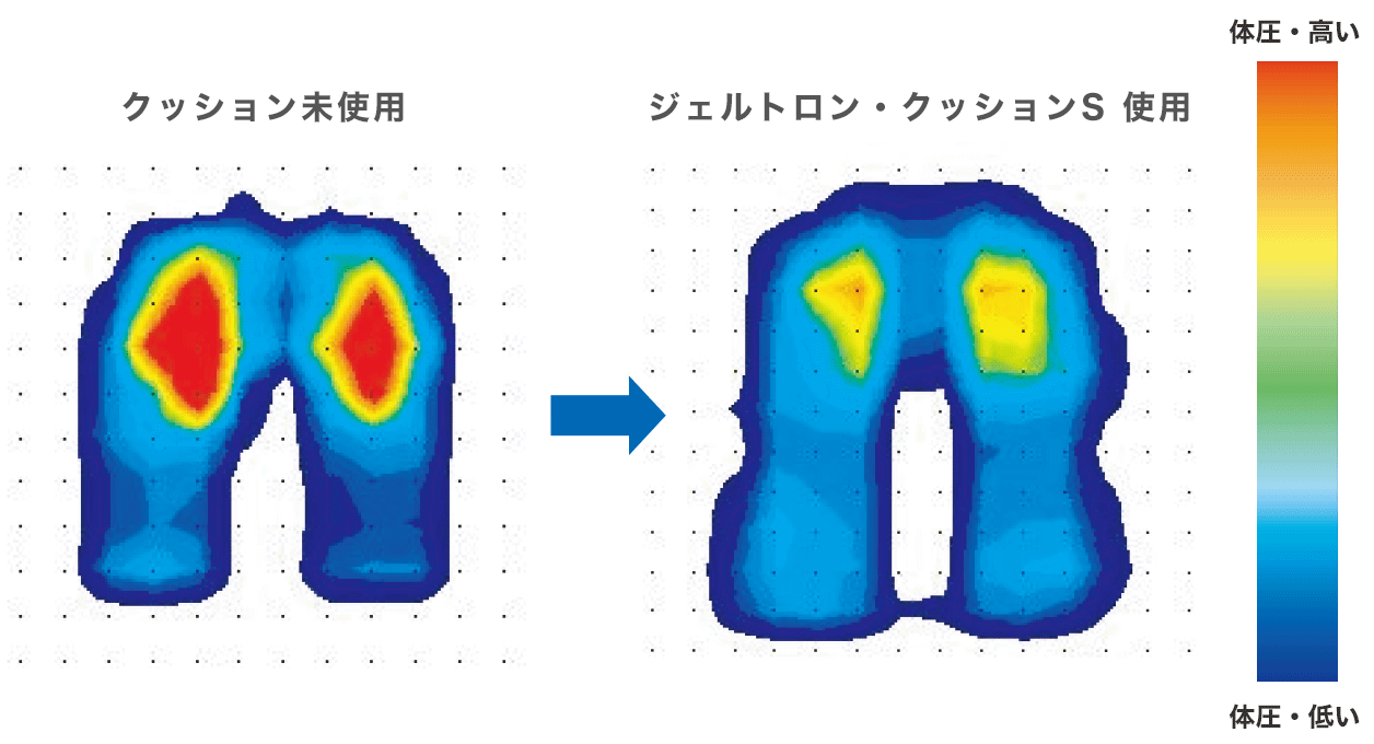 ジェルトロンクッション・体圧分散性の比較