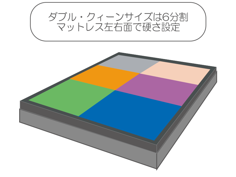 ダブル・クイーンサイズは6分割
