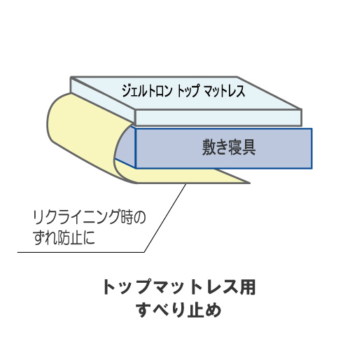 ジェルトロン・トップマットレス用すべり止め